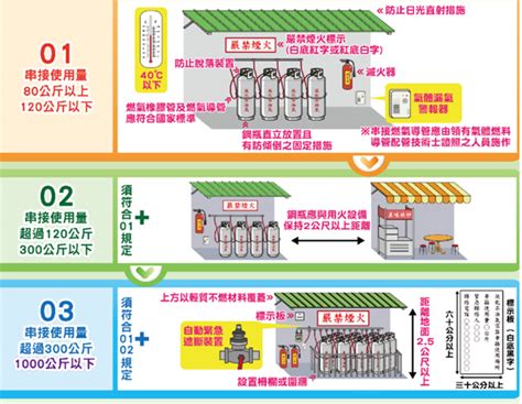 瓦斯開關 方向|內政部消防署消防防災館 > 防災知識一起學 > 瓦斯使。